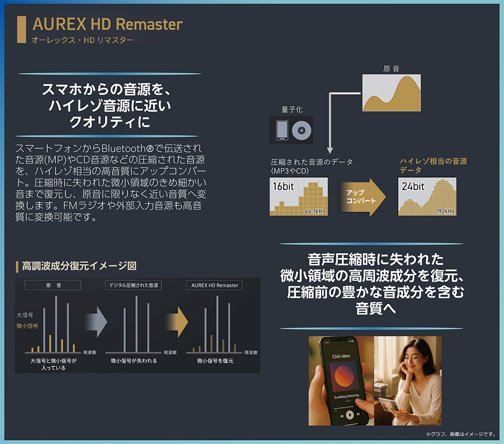 ザアザア 前盤 音源セット AX-XSS100 | ミニコンポ/レコードプレーヤー| 東芝ライフ