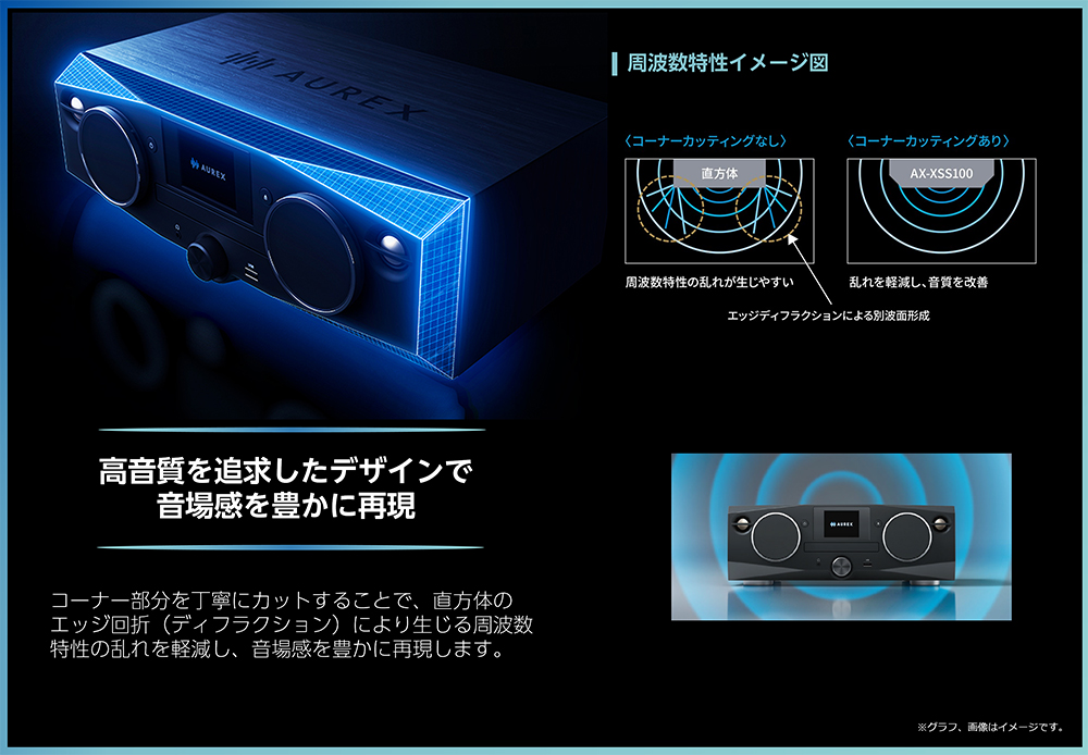 AX-XSS100 | ミニコンポ/レコードプレーヤー| 東芝ライフ