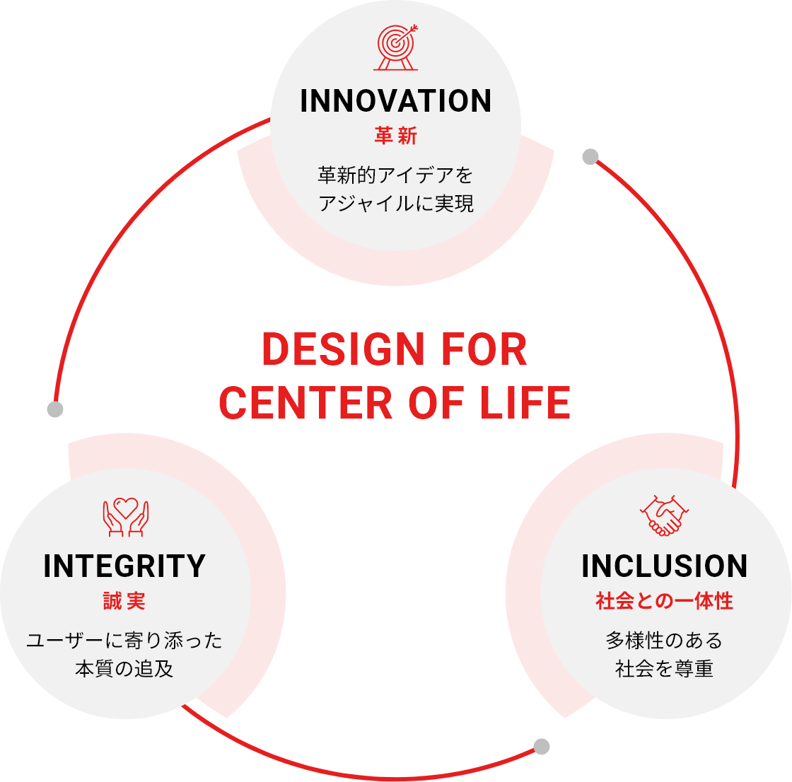 DESIGN FOR CENTER OF LIFE