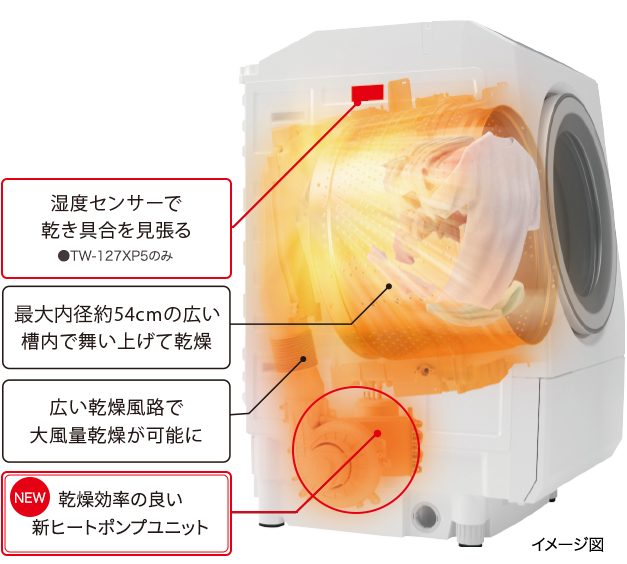 ふんわリッチ速乾（TW-127XP5、TW-127XH5、TW-127XM5） | 商品