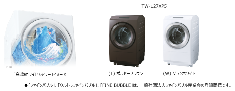 高濃縮ワイドシャワー」と「新ヒートポンプユニット」で運転時間