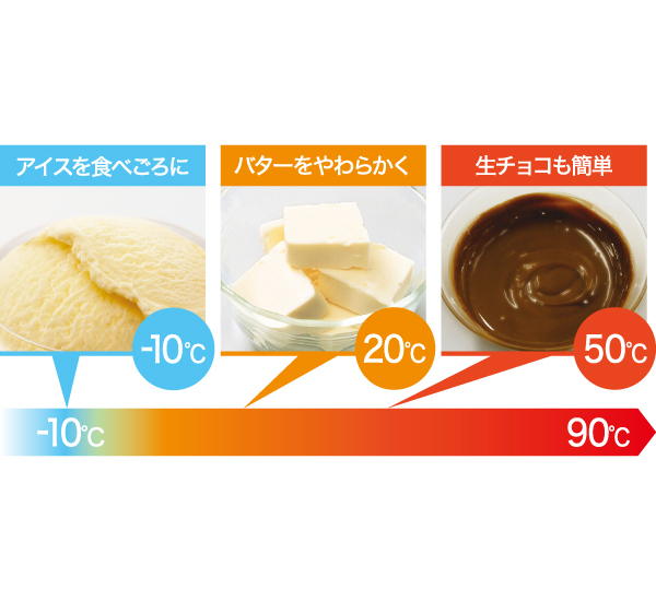 リベイク　お好み温度