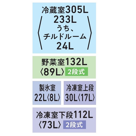 GR-Y600FKの各部屋容量