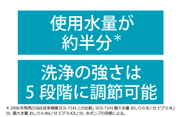 東芝温水洗浄便座　SCS-SRA7020　ウルトラファインバブルおしり洗浄　使用水量