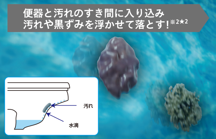 東芝温水洗浄便座　SCS-SRA7020　ウルトラファインバブル洗浄　プレケアミスト