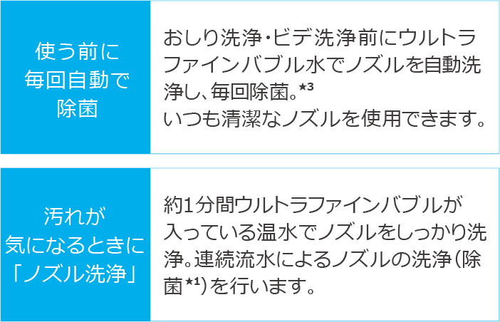 東芝温水洗浄便座　SCS-SRA7020　ウルトラファインバブルノズル洗浄