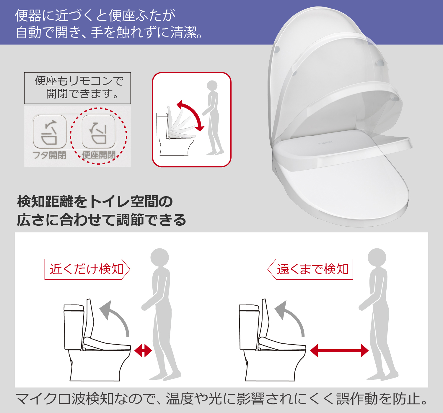 東芝温水洗浄便座　SCS-SRA7020　便座ふた自動開閉