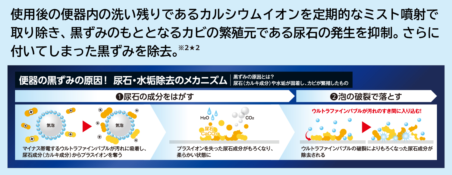 東芝温水洗浄便座　SCS-SRU7020　ウルトラファインバブルプレケアミスト