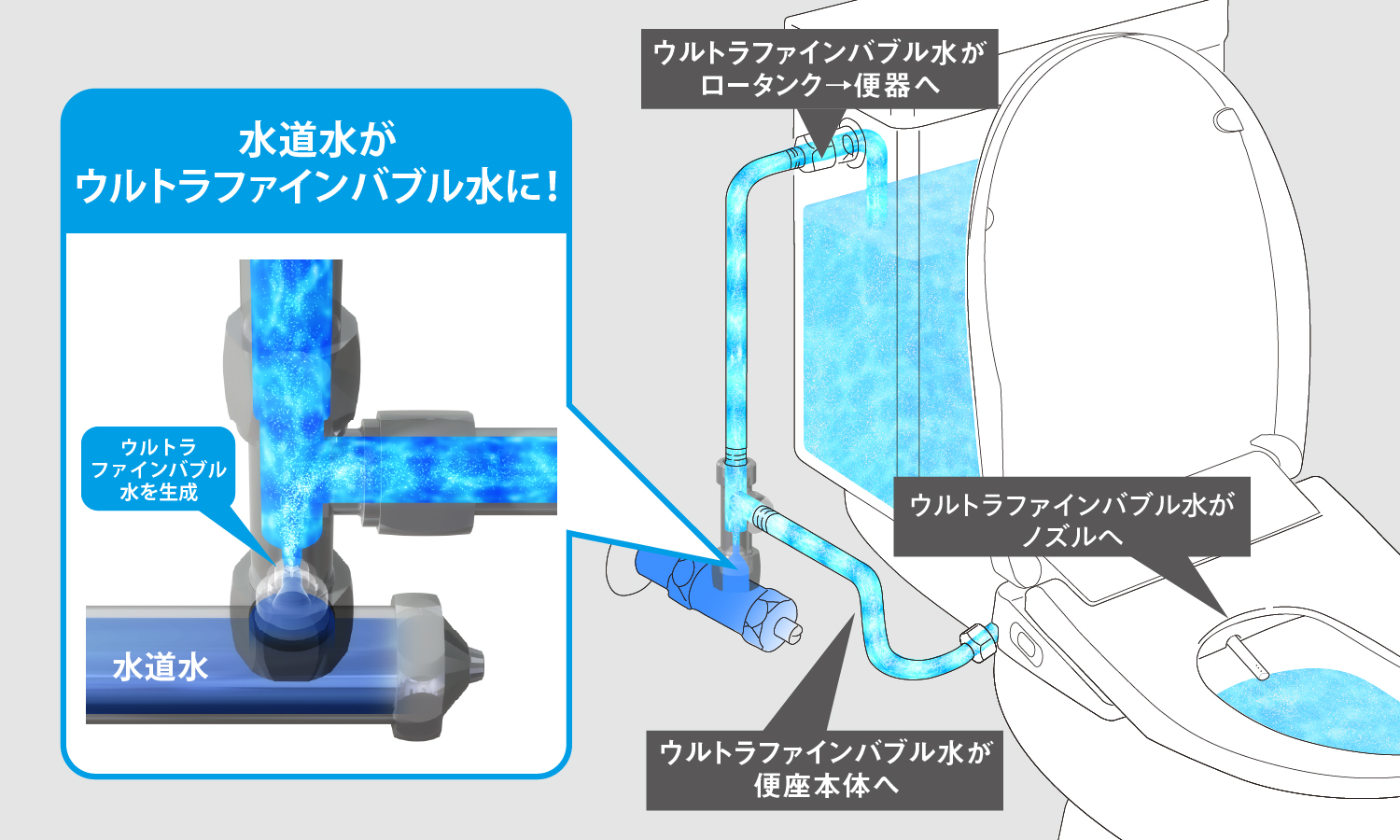 東芝温水洗浄便座　SCS-SRU7020　ウルトラファインバブル便器洗浄