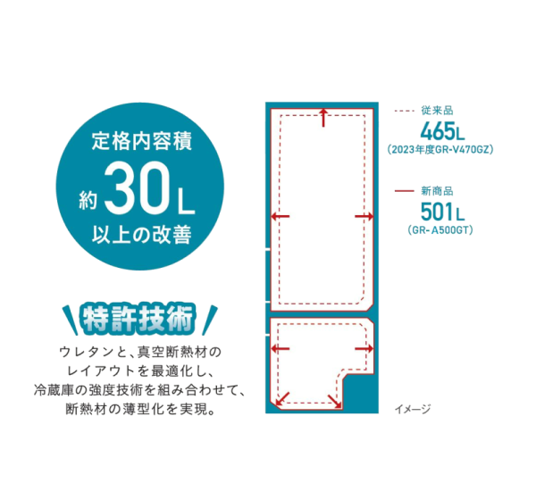 GR-A500GT | 冷蔵庫 | 東芝ライフスタイル株式会社