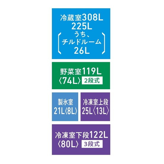 GR-A600XFS（TW）各部屋容量