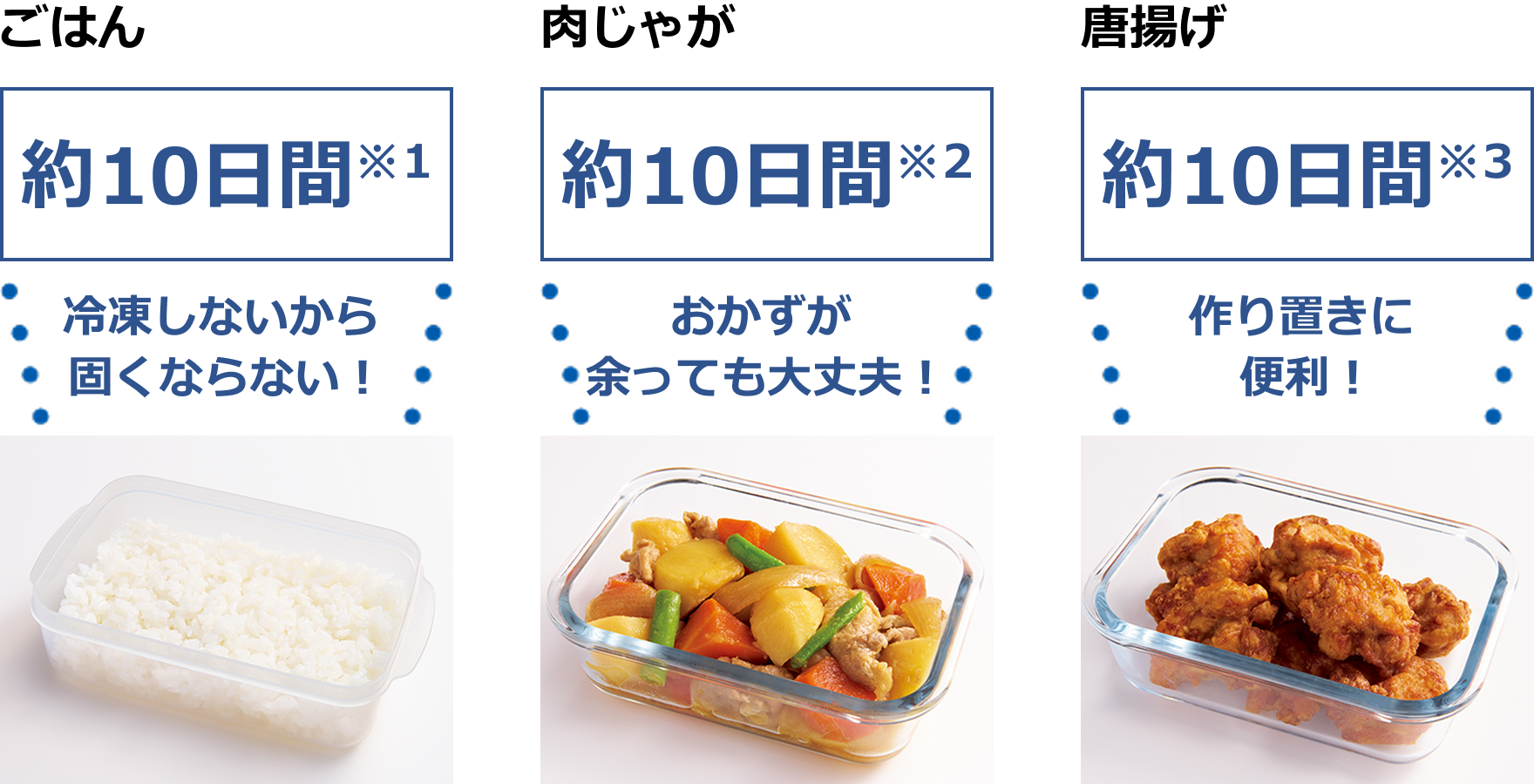 ごはん 約10日間※1 冷凍しないから固くならない！ 肉じゃが 約10日間※2 おかずが余っても大丈夫！ 唐揚げ 約10日間※3 作り置きに便利！