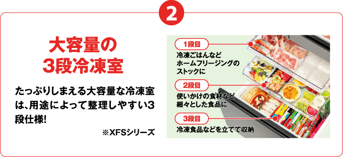 2 大容量の3段冷凍室 たっぷりしまえる大容量な冷凍室は、用途によって整理しやすい3段仕様！ ※XFSシリーズ