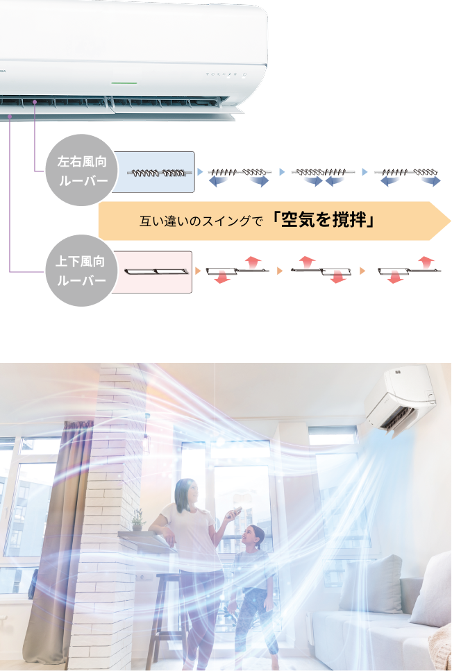 互い違いのスイングで「空気を撹拌」
