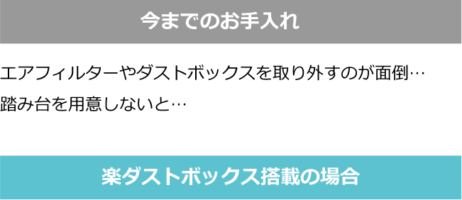 今までのお手入れ エアフィルターやダストボックスを取り外すのが面倒…踏み台を用意しないと… 楽ダストボックス搭載の場合