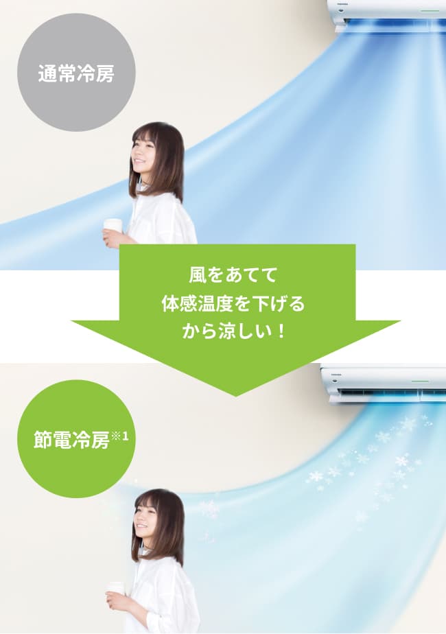 風をあてて体感温度を下げるから涼しい！