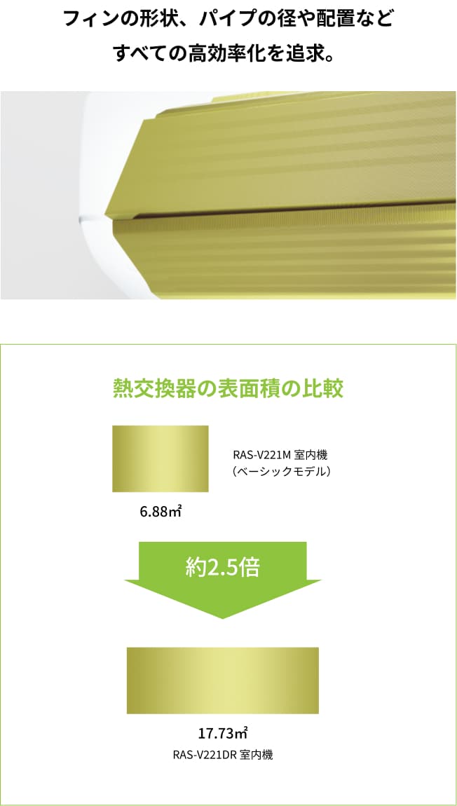 フィンの形状、パイプの径や配置などすべての高効率化を追求。