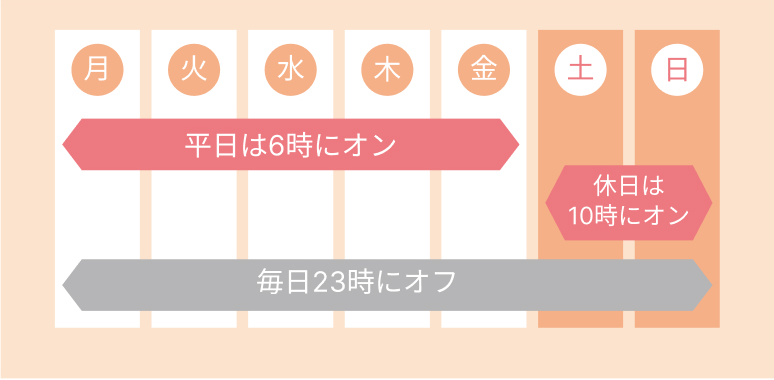 ウィークリータイマー機能