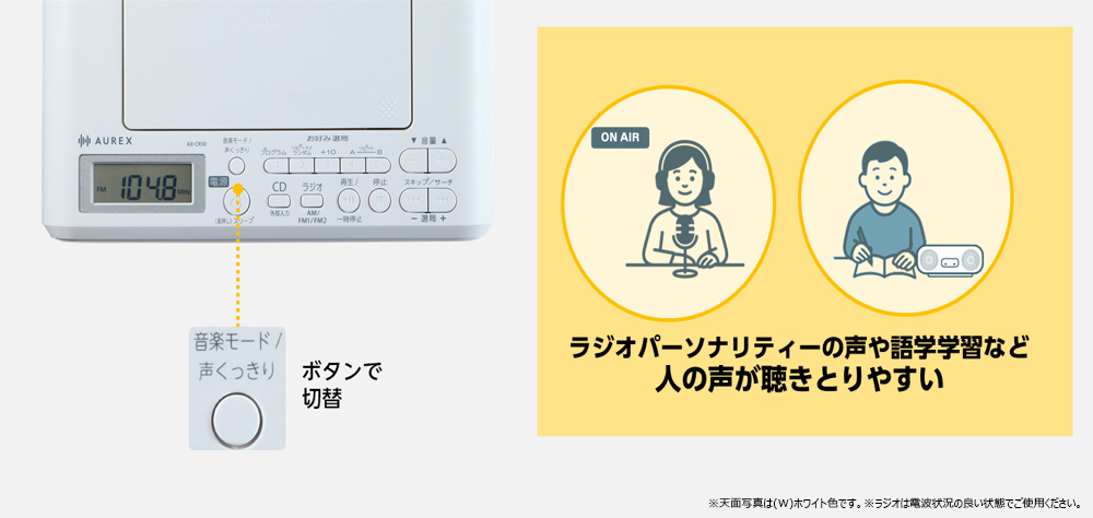 ラジオパーソナリティーの声や語学学習など人の声が聴きとりやすい