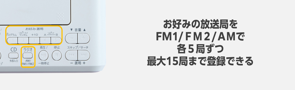 お好みの放送局をFM1/FM2/AMで各5局ずつ最大15局まで登録できる