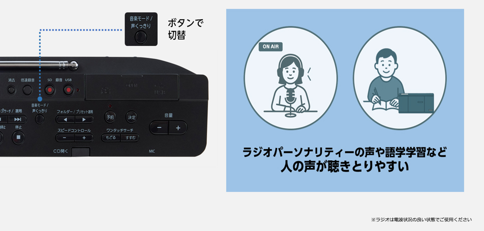 ラジオのパーソナリティーの声や語学学習など人の声が聴きとりやすい。ボタンで切替。