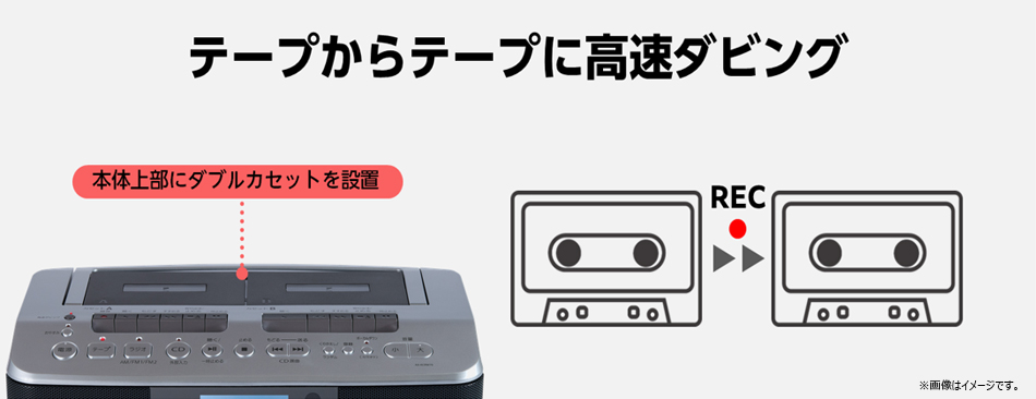 テープからテープに高速ダビング。本体上部にダブルカセットを設置。
