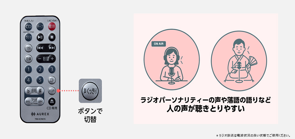 ラジオのパーソナリティーの声や落語の語りなど人の声が聞き取りやすい。ボタンで切替。
