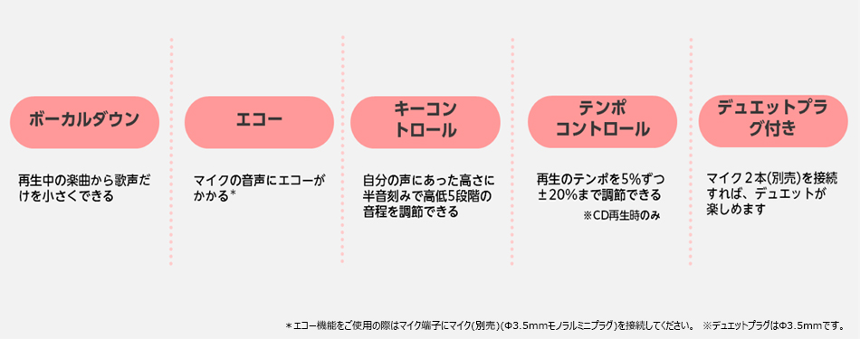 ボーカルダウン 再生中の楽曲から歌声だけを小さくできる。 エコー マイクの音声にエコーがかかる。 キーコントロール 自分の声にあった高さに半音刻みで高低5段階の音程を調節できる。 テンポコントロール 再生のテンポを5%ずつ±20%まで調節できる。※CD再生時のみ デュエットプラグ付き マイク2本(別売)を接続すれば、デュエットも楽しむことができます。