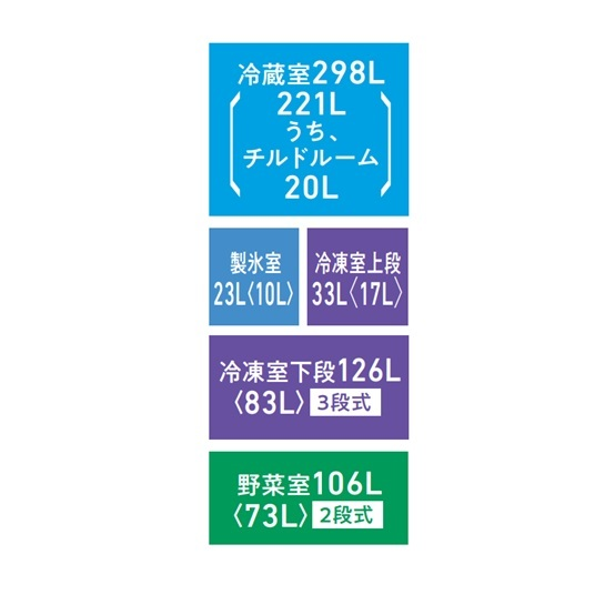 GR-A590WF(ZH)の各室容量