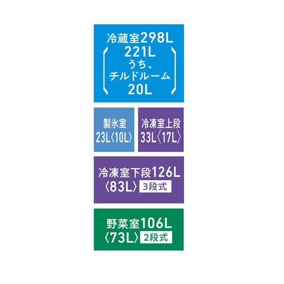 GR-A590WFS(TH)の各室容量