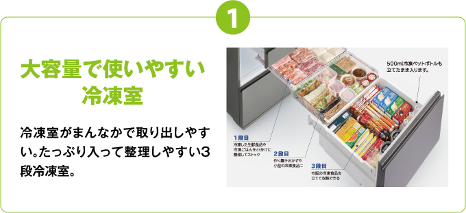 1 大容量で使いやすい冷凍室 冷凍室がまんなかで取り出しやすい。たっぷり入って整理しやすい3段冷凍室。