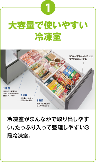 1 大容量で使いやすい冷凍室 冷凍室がまんなかで取り出しやすい。たっぷり入って整理しやすい3段冷凍室。