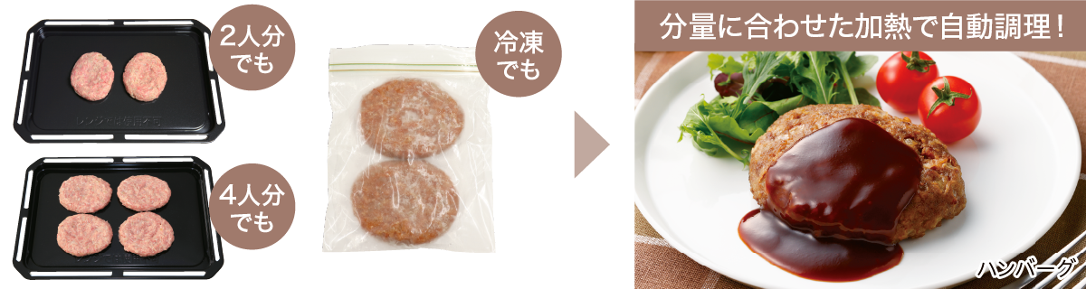 ハンバーグの画像。2人分でも4人分でも冷凍でも分量に合わせた加熱で自動調理！