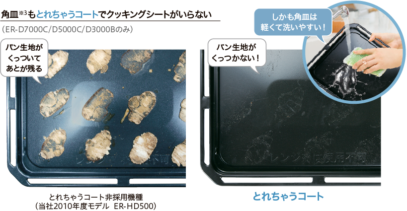 使いやすさ・お手入れ | 商品特長 | 石窯ドーム | 電子レンジ/オーブン