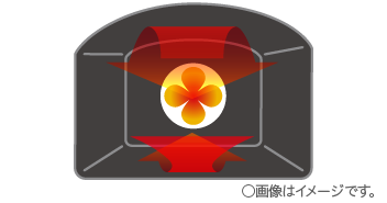 庫内乾燥コースのイメージ