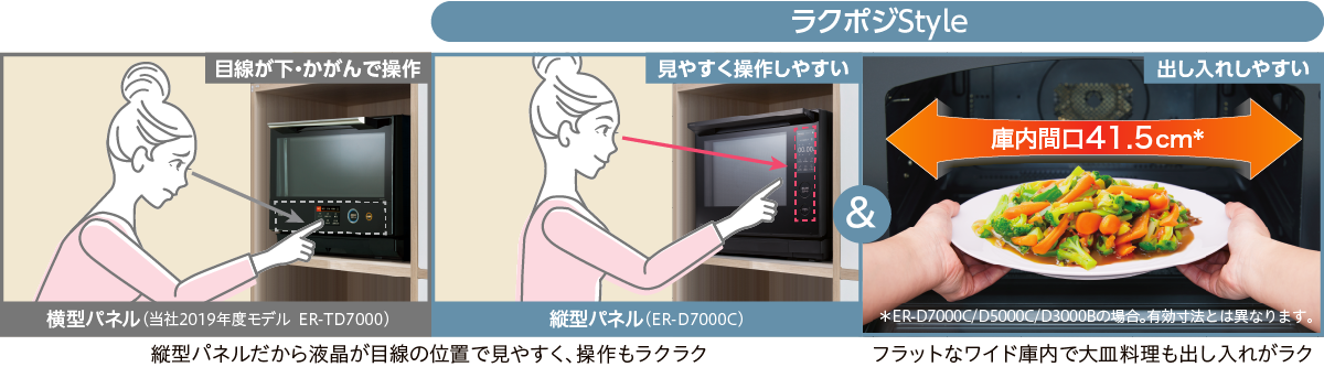 ラクポジStyleは縦型パネルだから液晶が目線の位置で見やすく、操作もラクラク　フラットなワイド庫内で大皿料理も出し入れがラク
