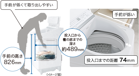 手前の高さ826mm、投入口から槽の底までの深さ約489mm、投入口までの距離74mm

