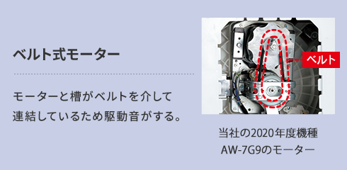 ベルト式モーター:モーターと槽がベルトを介して連結しているため駆動音がする。
