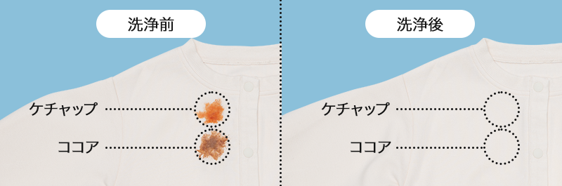 ケチャップ・ココアの食べこぼし比較写真