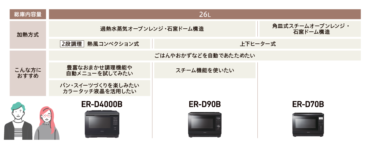 26Lのオーブンレンジの比較イメージ