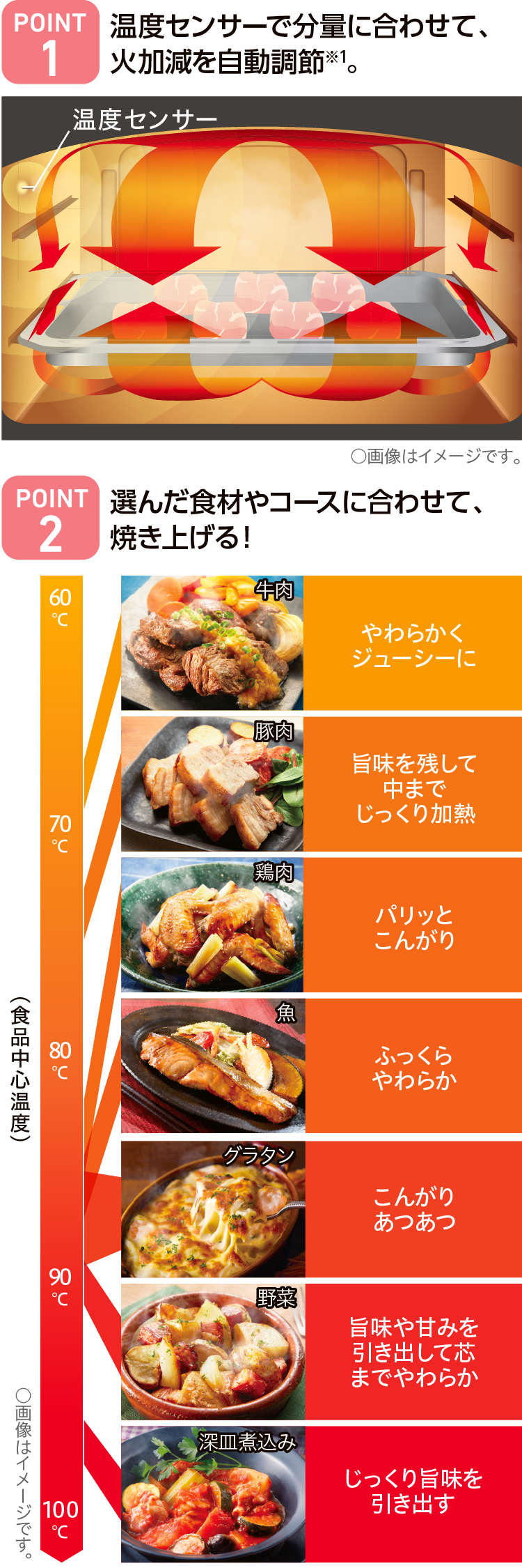 東芝オーブンレンジ　石窯メニュー搭載‼ 0.jpg