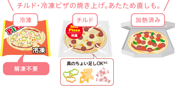 チルド・冷凍ピザの焼き上げ。あたため直しも。具のちょい足しOK※2