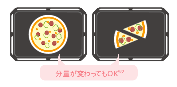 分量が変わってもOK※2