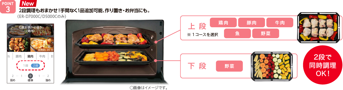 石窯おまかせ焼き | 商品特長 | 石窯ドーム | 電子レンジ/オーブン