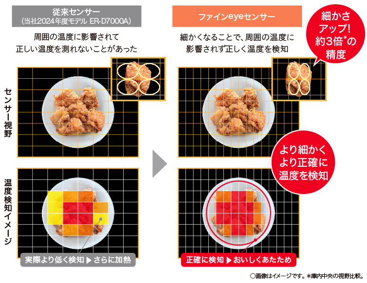 あたため | 商品特長 | 石窯ドーム | 電子レンジ/オーブンレンジ