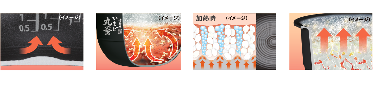 中心の膨らみ 大きな対流を生む丸底 釜底 WAVE 内釜うまみ空間