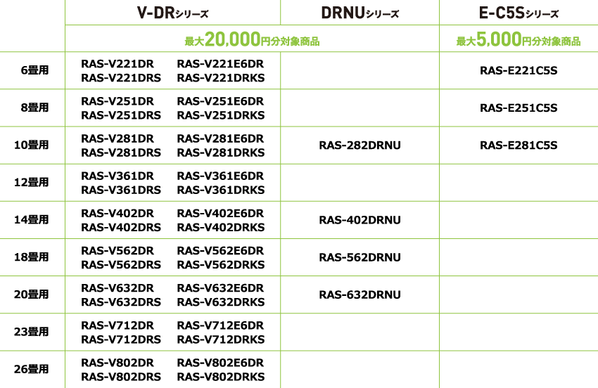 V-DRシリーズ 最大20,000円分対象商品 6畳用 RAS-V221DR,RAS-V221DRS,RAS-V221E6DR,RAS-V221DRKS / 8畳用 RAS-V251DR,RAS-V251DRS,RAS-V251E6DR,RAS-V251DRKS / 10畳用 RAS-V281DR,RAS-V281DRS,RAS-V281E6DR,RAS-V281DRKS / 12畳用 RAS-V361DR,RAS-V361DRS,RAS-V361E6DR,RAS-V361DRKS / 14畳用 RAS-V402DR,RAS-V402DRS,RAS-V402E6DR,RAS-V402DRKS / 18畳用 RAS-V562DR,RAS-V562DRS,RAS-V562E6DR,RAS-V562DRKS / 20畳用 RAS-V632DR,RAS-V632DRS,RAS-V632E6DR,RAS-V632DRKS / 23畳用 RAS-V712DR,RAS-V712DRS,RAS-V712E6DR,RAS-V712DRKS / 26畳用 RAS-V802DR,RAS-V802DRS,RAS-V802E6DR,RAS-V802DRKS、DRNUシリーズ　最大20,000円分対象商品 10畳用 RAS-282DRNU / 14畳用 RAS-402DRNU / 18畳用 RAS-562DRNU / 20畳用 RAS-632DRNU、E-C5Sシリーズ　最大5,000円分対象商品 6畳用 RAS-E221C5S / 8畳用 RAS-E251C5S / 10畳用 RAS-E281C5S
