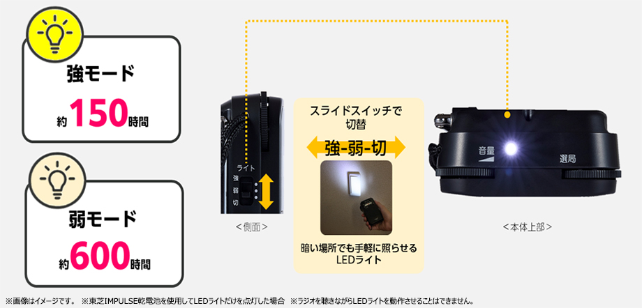 強モード 約150時間 弱モード 約600時間 スライドスイッチで切替 暗い場所でも手軽に照らせるLEDライト