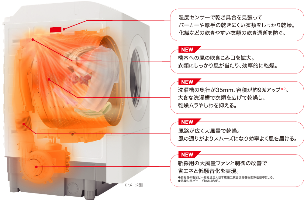 毎日、納得の仕上がり 大風量ふんわリッチ速乾のヒミツ