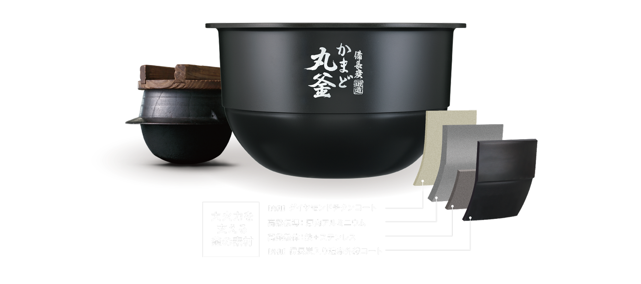 備長炭鍛造 かまど丸釜。大火力を支える釜の素材。【内側】ダイヤモンドチタンコート。高熱伝導：厚肉アルミニウム。高発熱体：鉄＋ステンレス。【外側】備長炭入り遠赤外線コート。